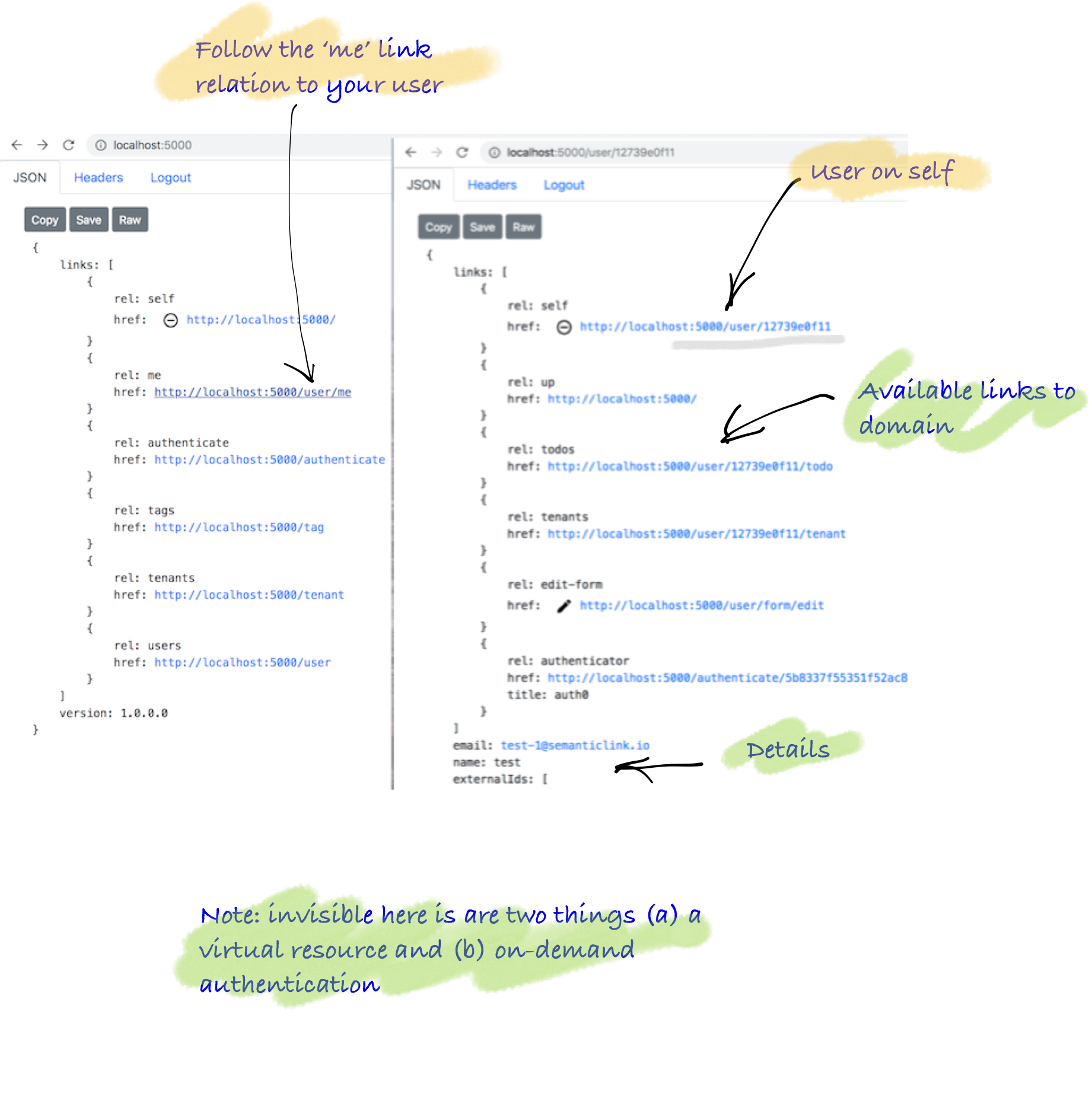 singleton user