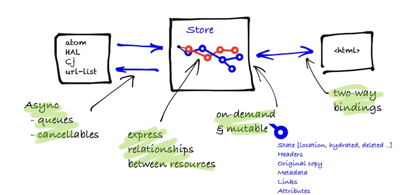 application cache